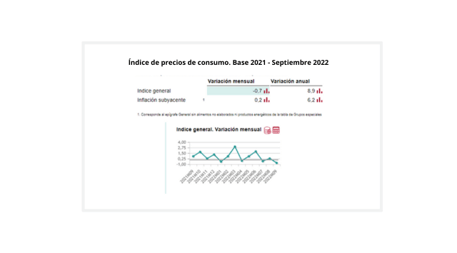 Índice de precios de consumo - Base 2021 - Septiembre 2022