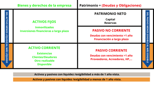 El Balance de una empresa