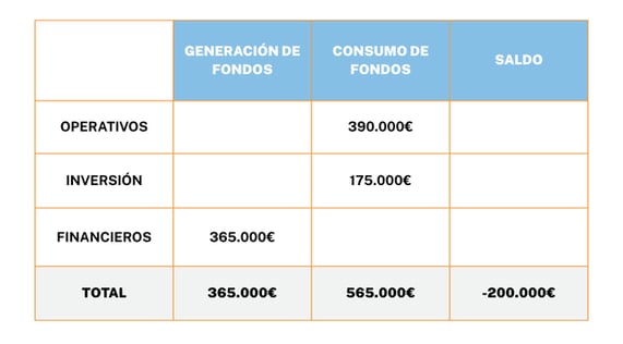 pyme-flujos-de-efectivo